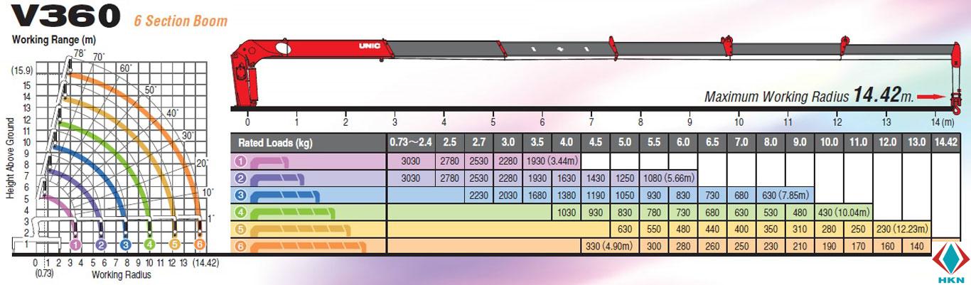 UNIC360
